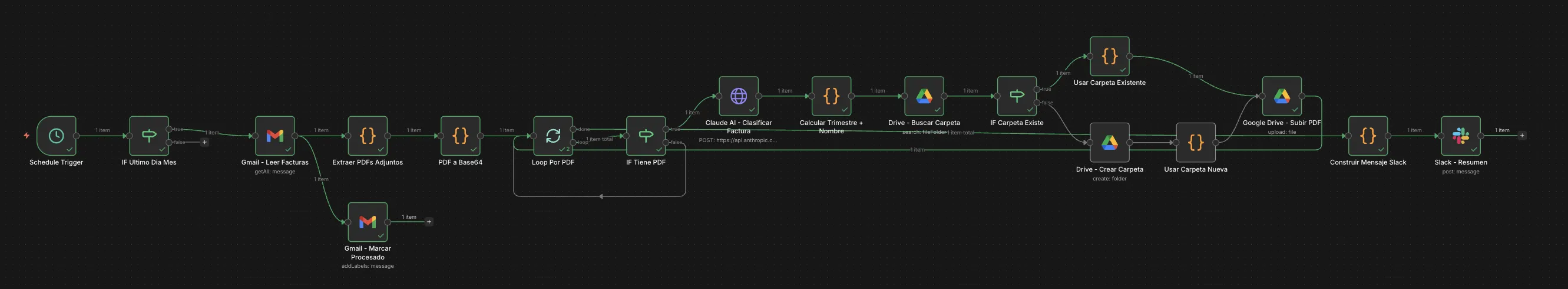 Intelligent Automation with n8n and AI: How We Transformed Document Management